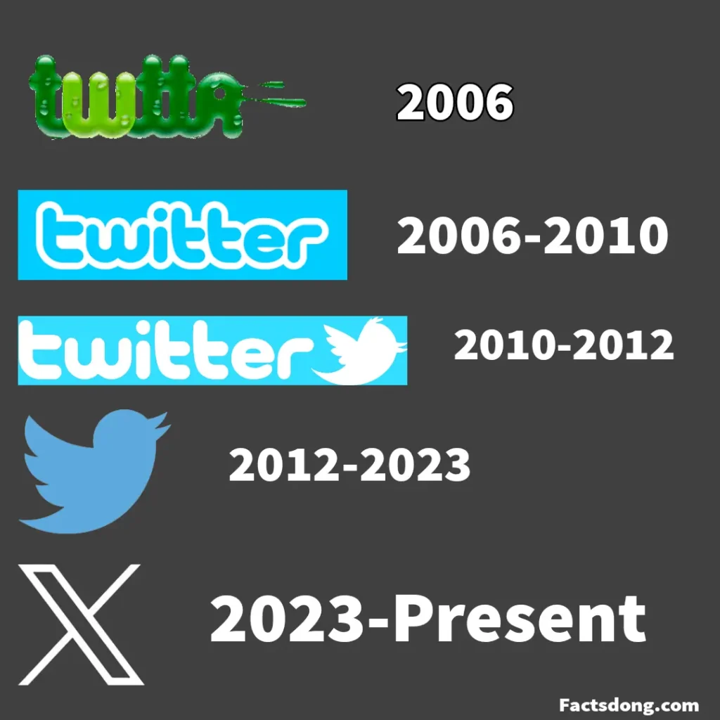 All twitter logos