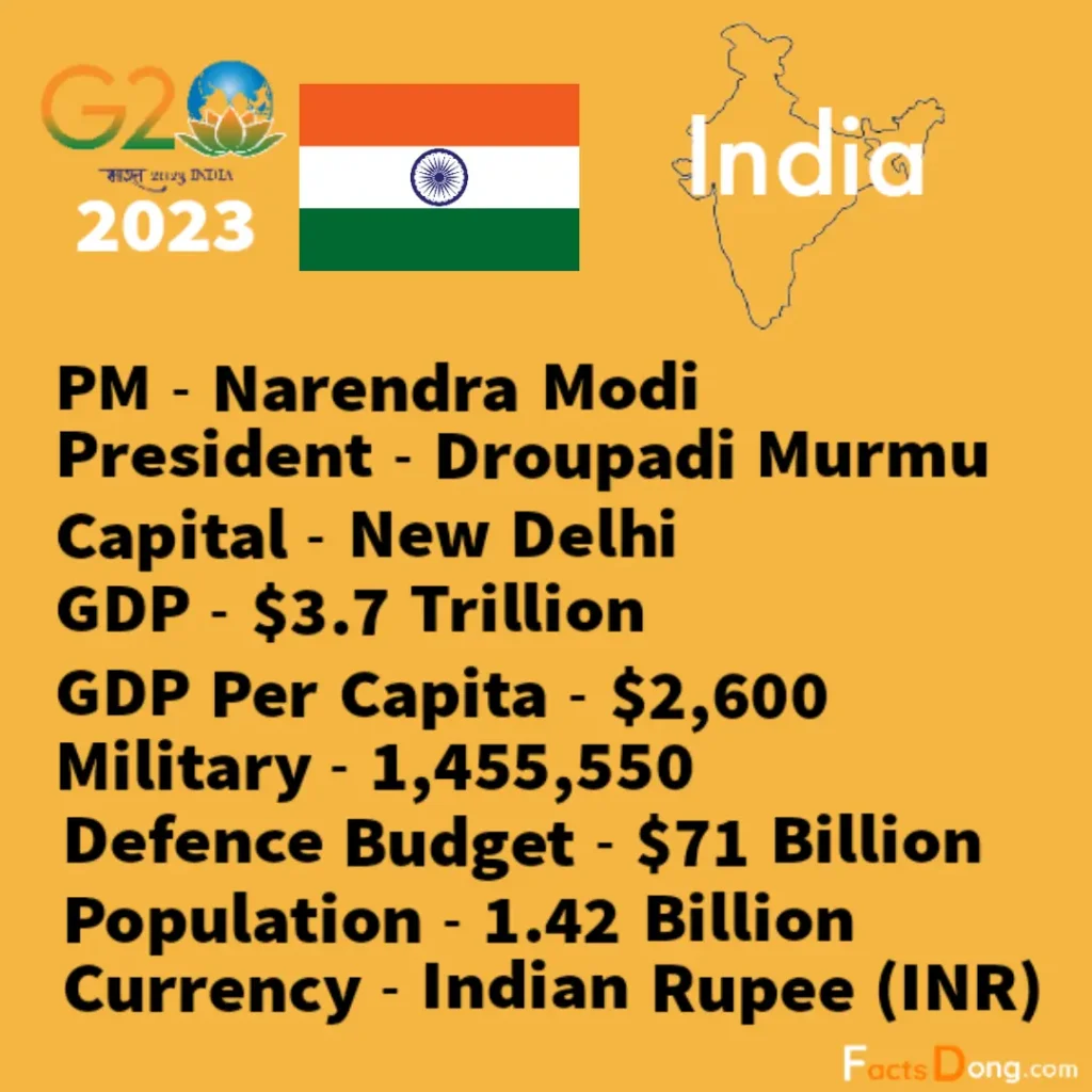 India GDP, GDP Per Capita, Defence, Population, Leaders