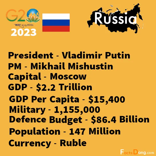 Russian GDP, GDP Per Capita, Defence, Population, Leaders