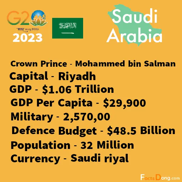 saudi arabia GDP, GDP Per Capita, Defence, Population, Leaders