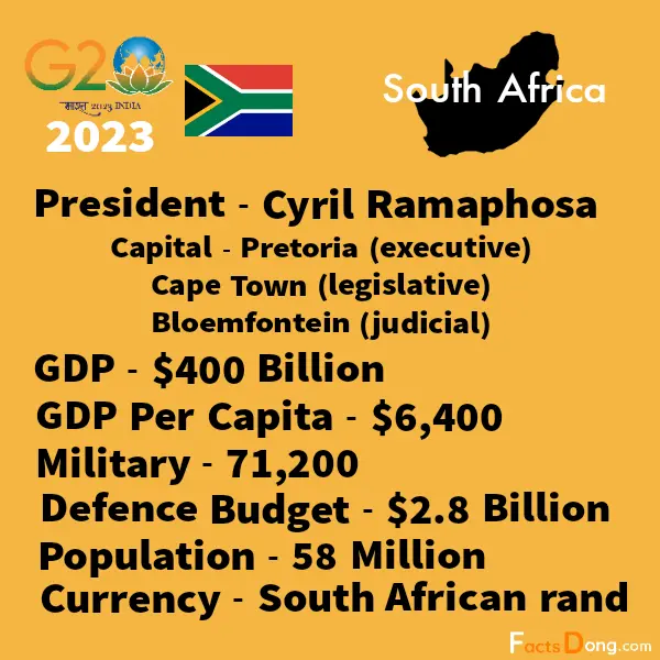 South africaan GDP, GDP Per Capita, Defence, Population, Leaders