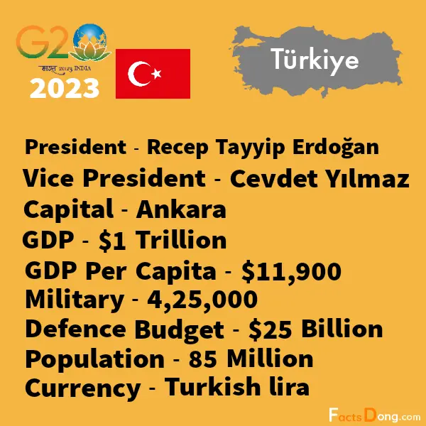 Turkey g20