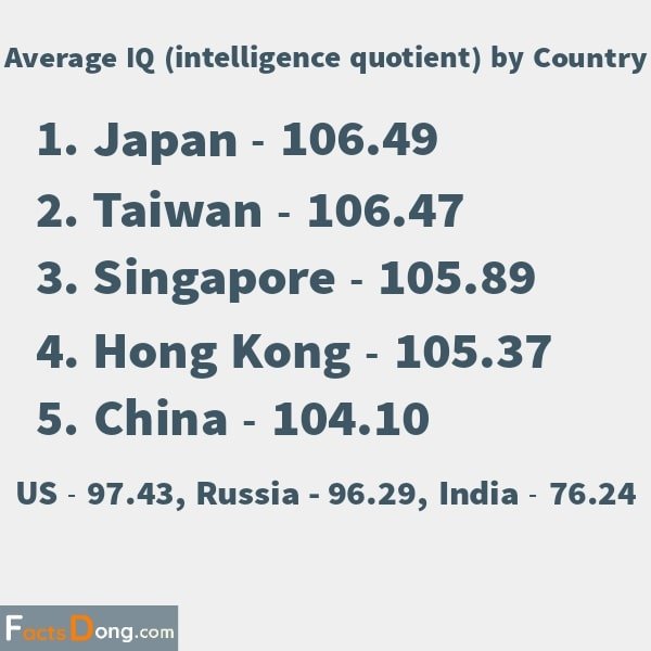 Average IQ level by countries and IQ Enhancement Techniques